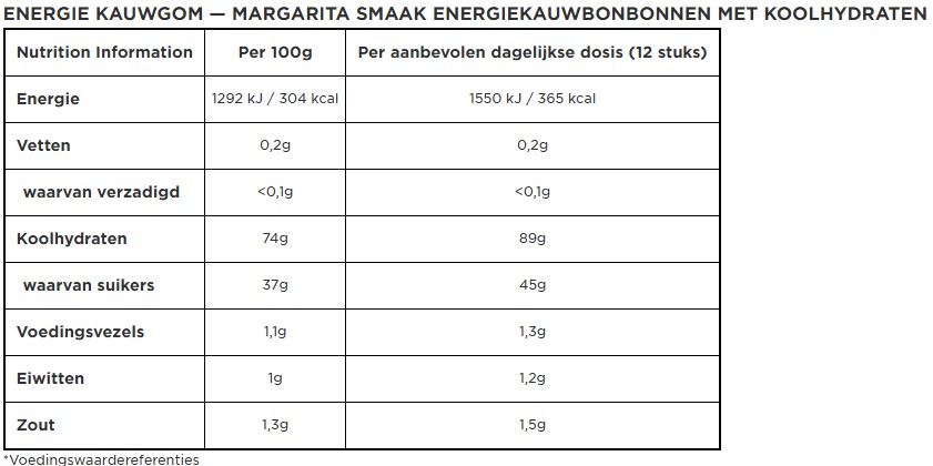 Clif Blok Energy Chew Margarita Citrus - Energiereep