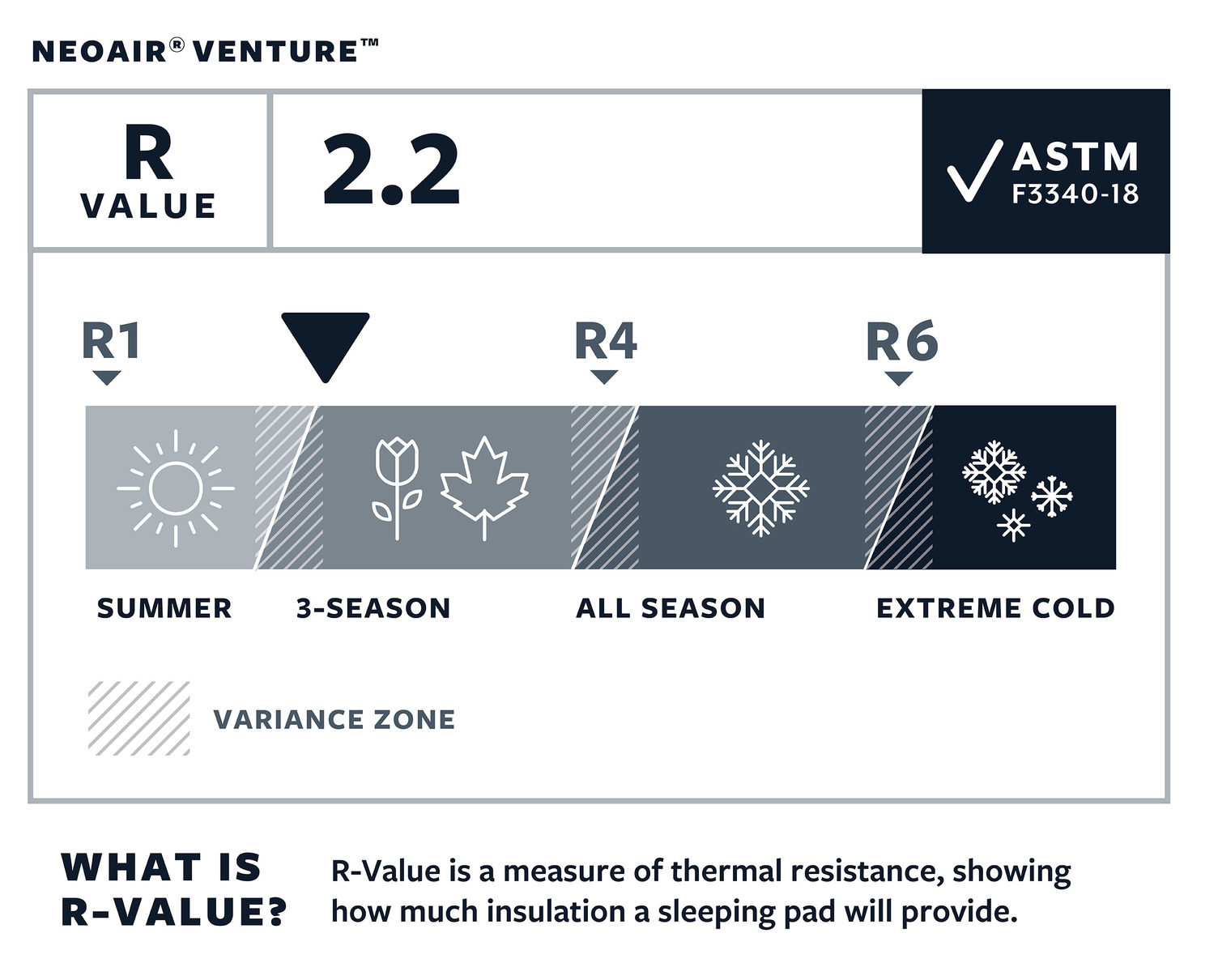 Thermarest Neoair Venture Pine R