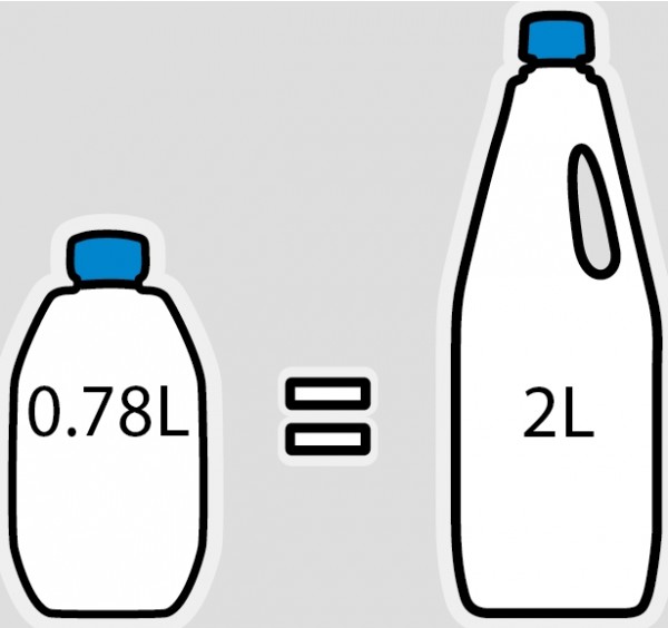 Thetford Aqua Kem Lavender Concentrate 0,78L