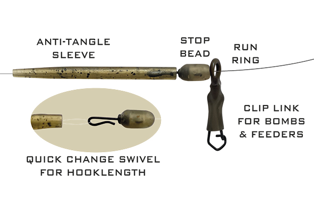 Drennan Run Rig Kits - Medium