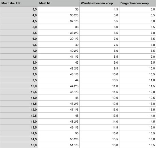 Hanwag Banks LL Dames