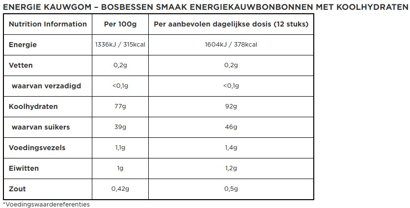 Clif Blok Energy Chew Mountain Berry - Energiereep
