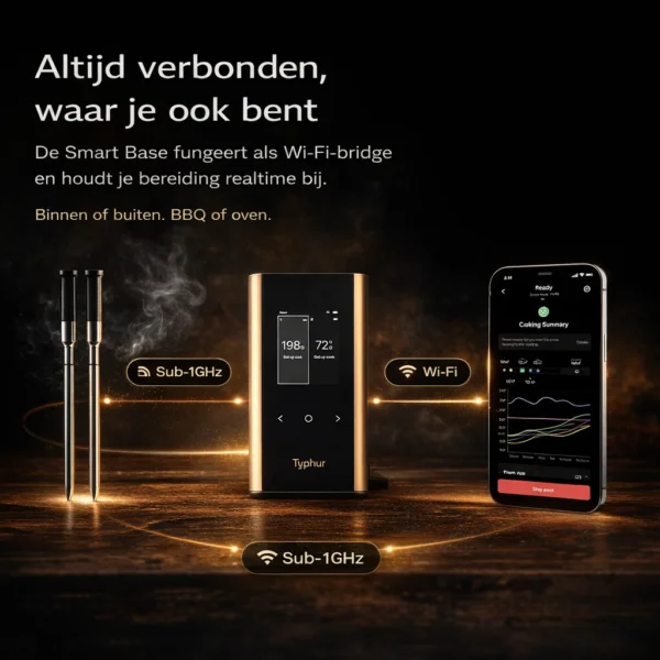 Typhur Sync Gold Dual Set