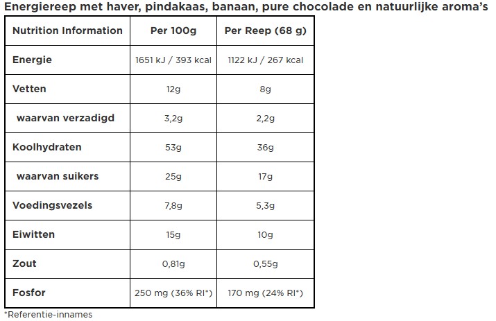 Clif Bar Peanut Butter Banana With Dark Chocolate - Energiereep