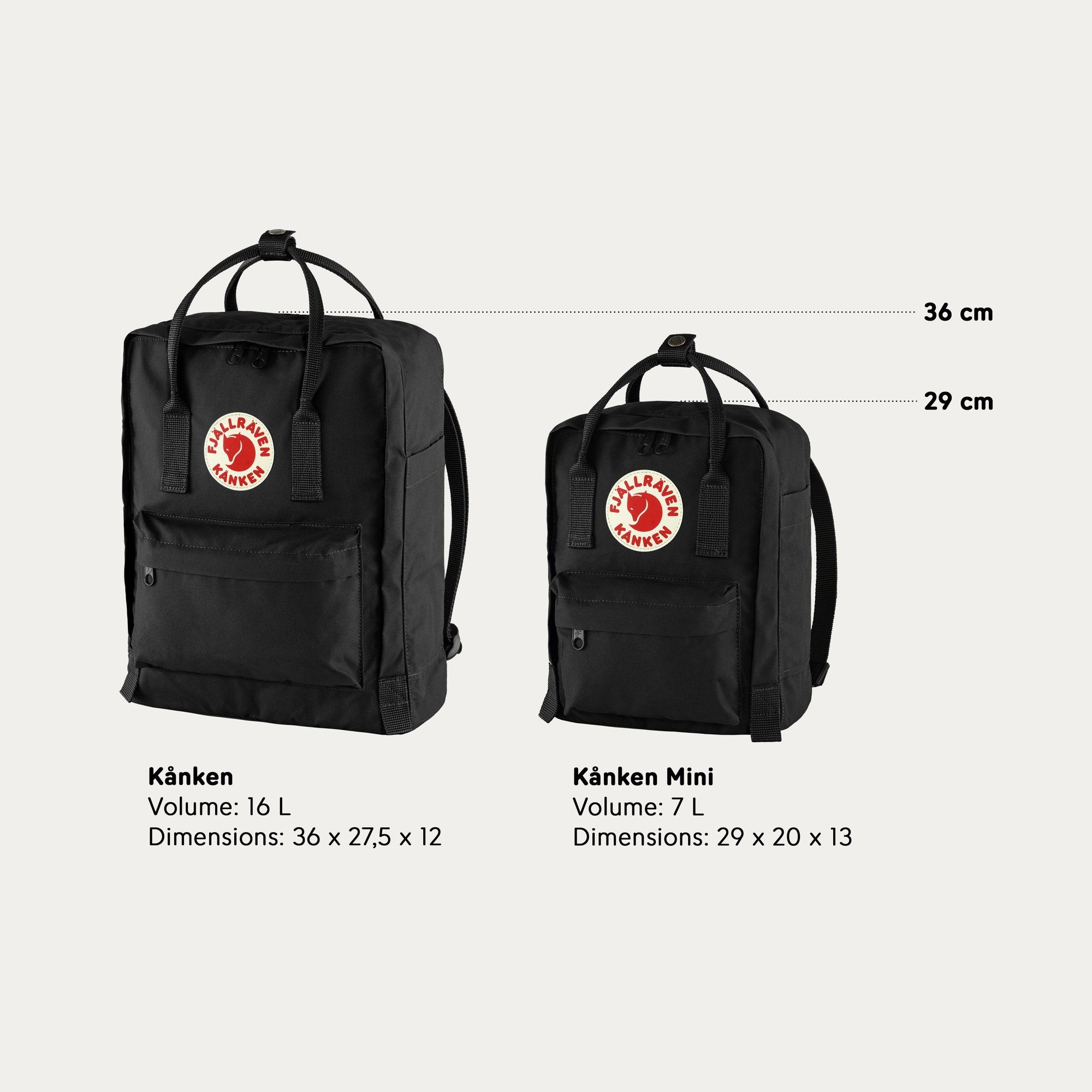 Fjallraven Rugtas Kânken