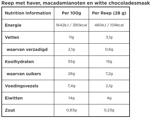 Clif Bar Mini White Chocolate Macadamia Nut