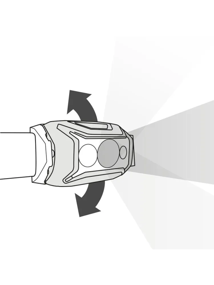 Petzl Hoofdlamp Actik