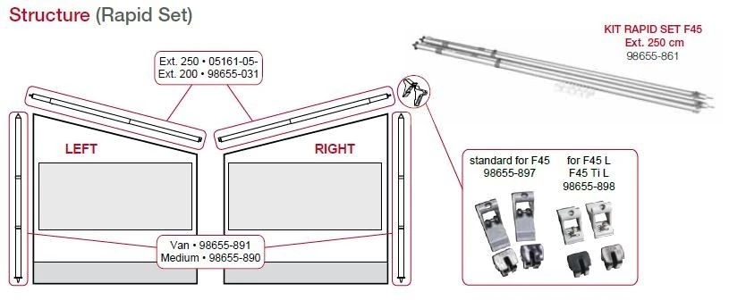 Fiamma Rapid Set Extension 2.5M